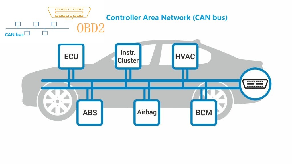 Can Bus Can Bus