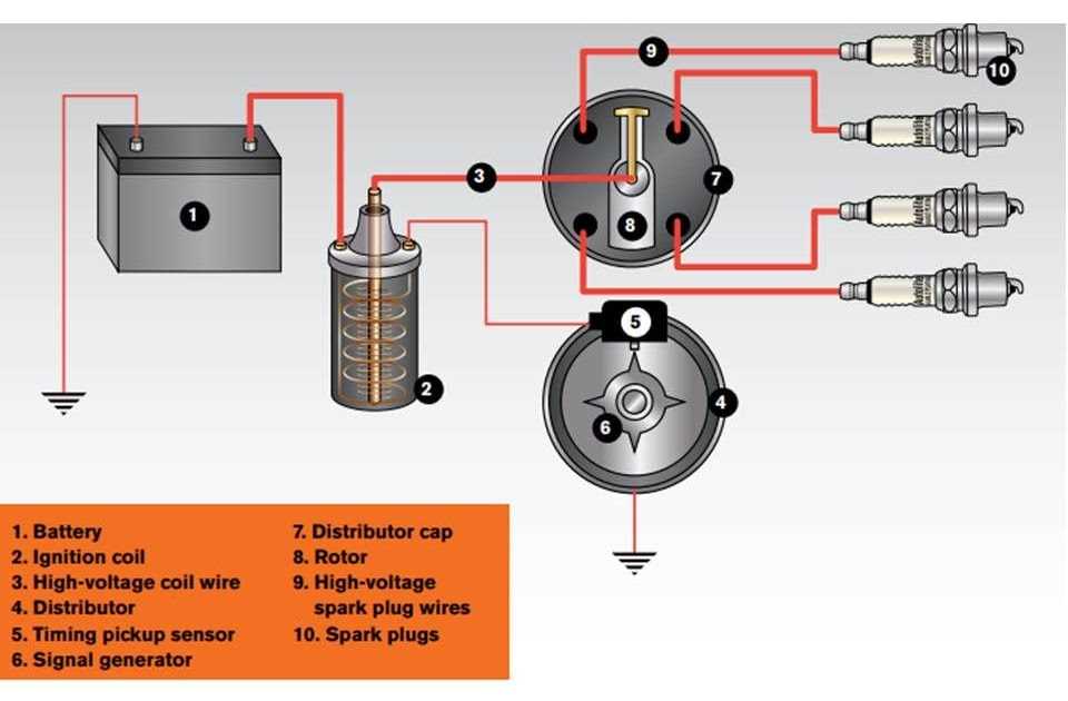 Coil on plug system P0355