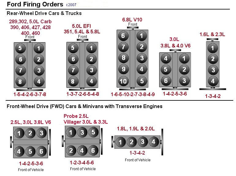 Ford Firing Order Ford Firing Order