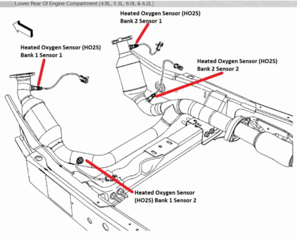 Where is oxygen sensors ? - P0155