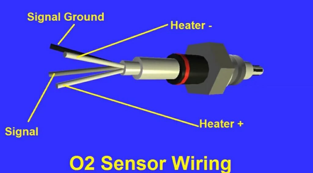 Oxygen sensor wiring Oxygen sensor wiring