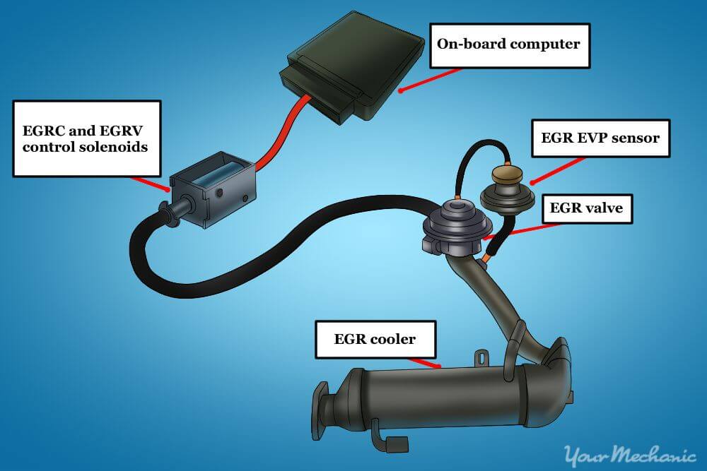 P0405 EGR