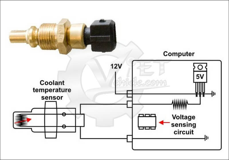 P2181 engine coolant temperature ect sensor