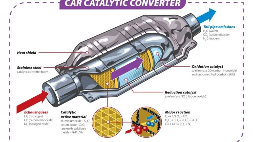 Three-Way catalytic converter