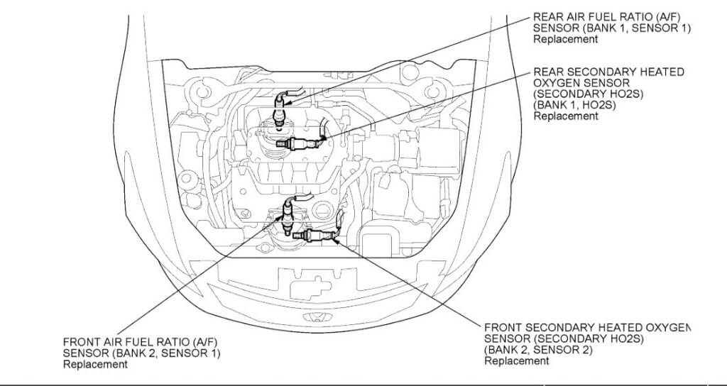 oxygen sensors oxygen sensors