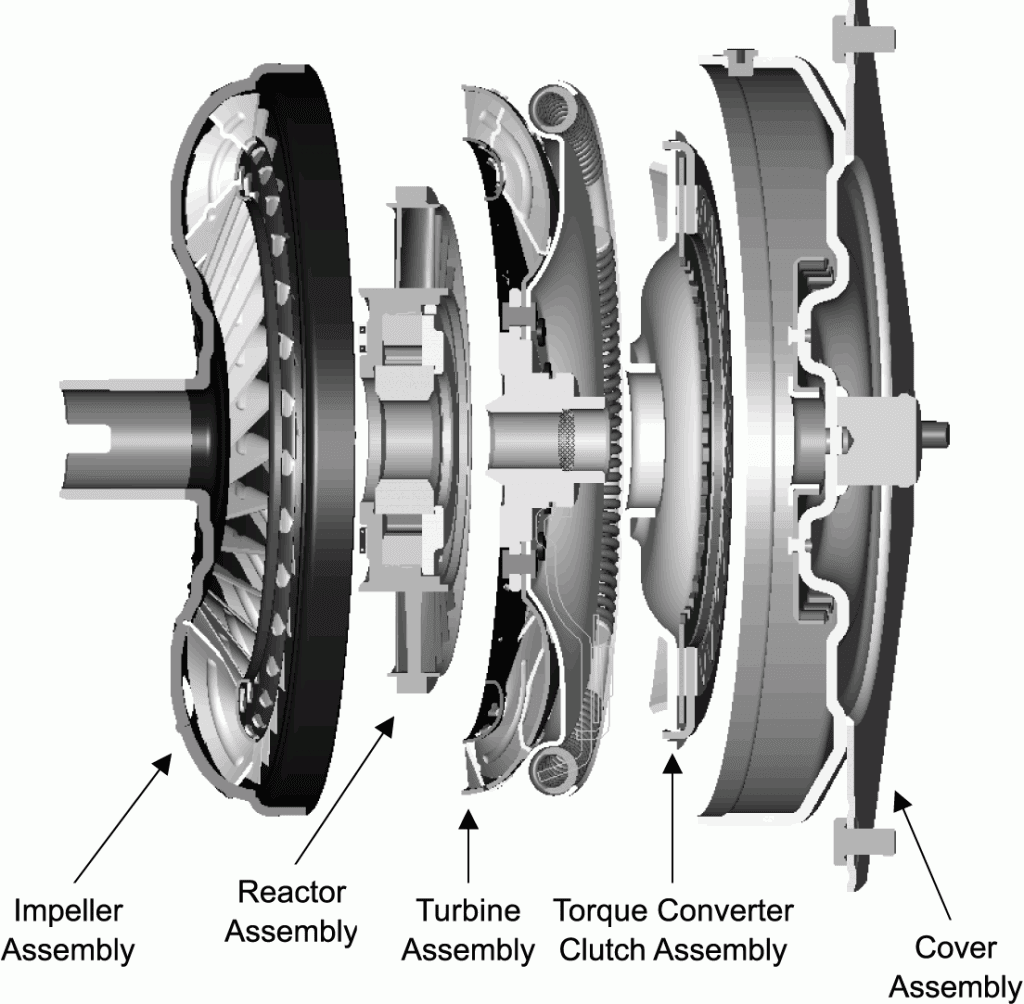 torque converter